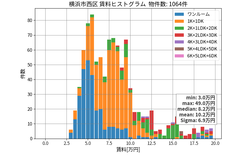 ward_nishi-ku_hist_mado_S05.png