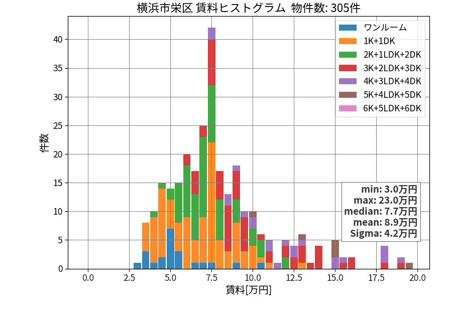ward_sakae-ku_hist_mado_S05.png
