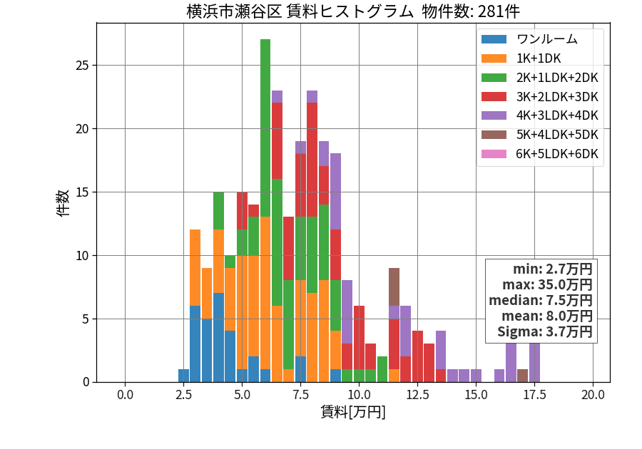 ward_seya-ku_hist_mado_S05.png