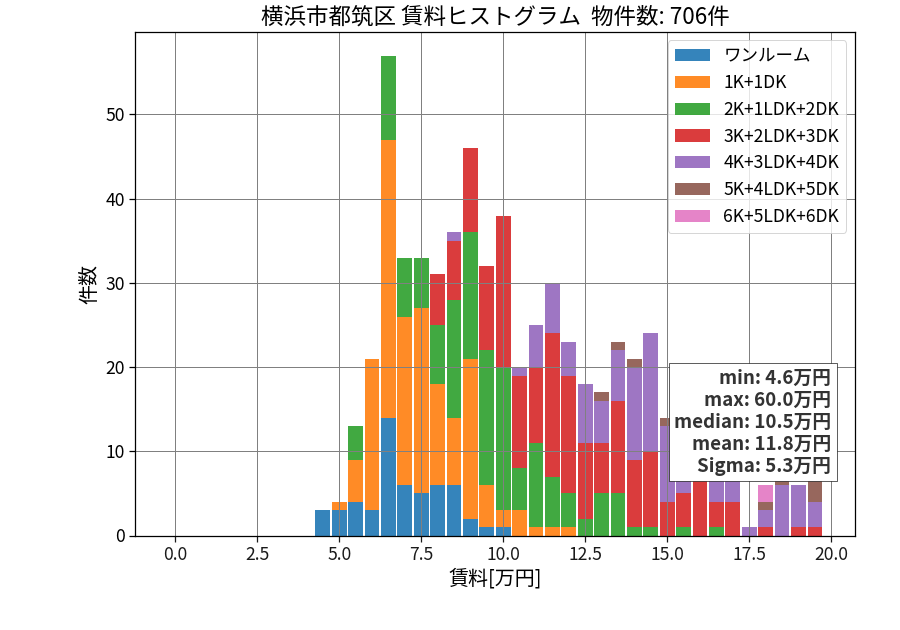 ward_tsuzuki-ku_hist_mado_S05.png