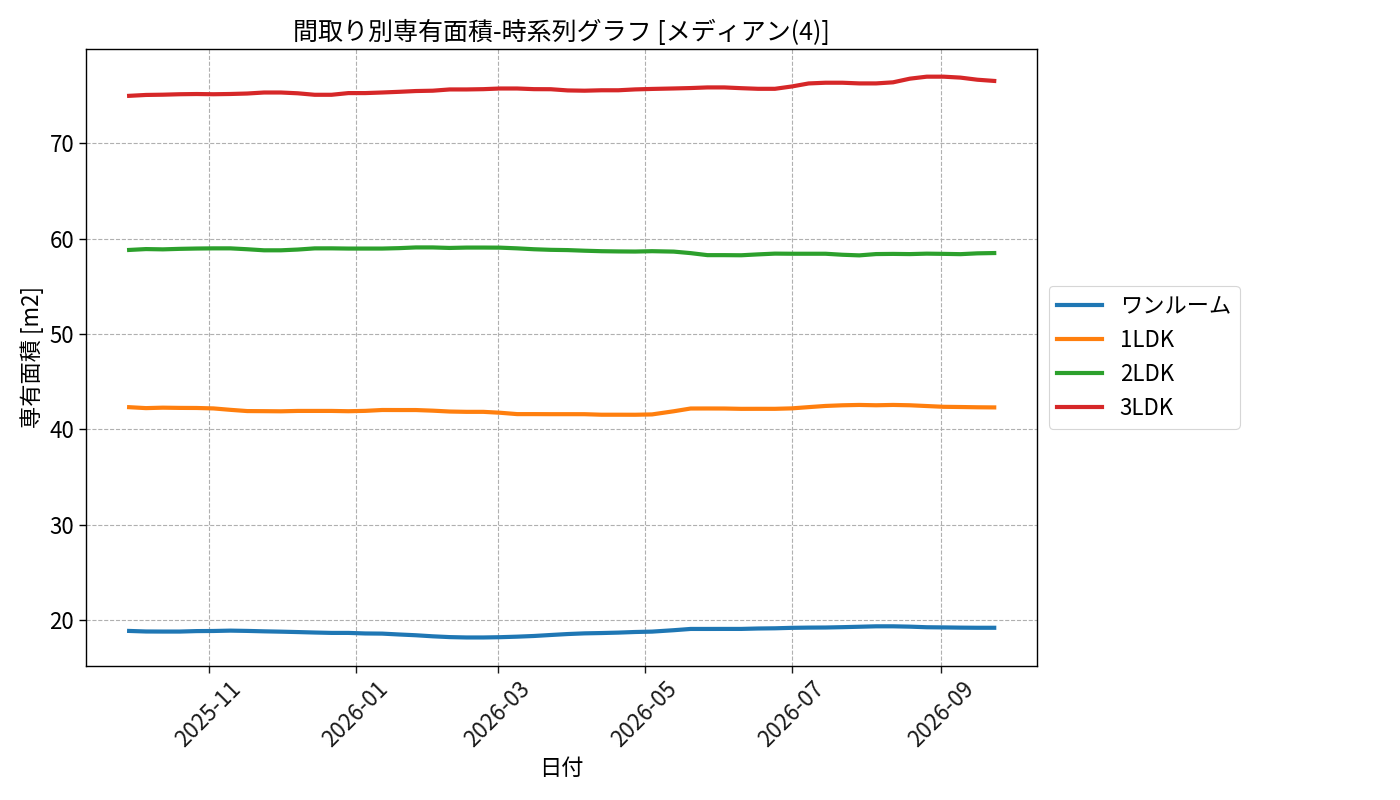 timeline_006_area.png