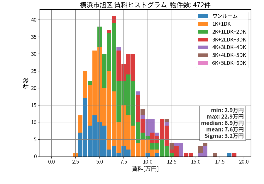 ward_asahi-ku_hist_mado_S05.png