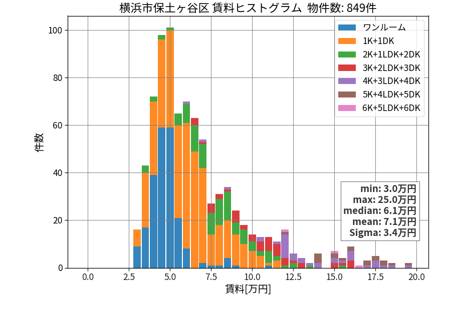 ward_hodogaya-ku_hist_mado_S05.png