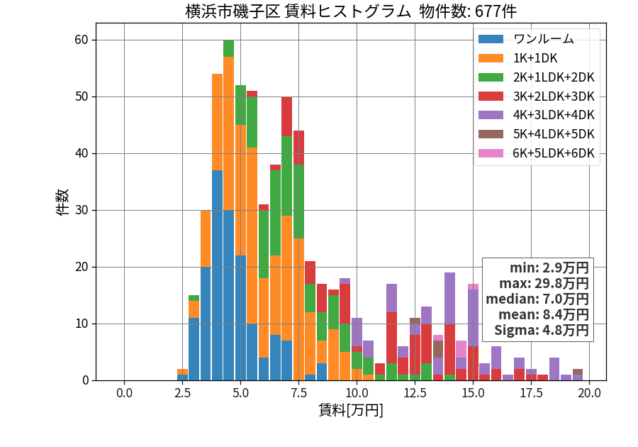 ward_isogo-ku_hist_mado_S05.png