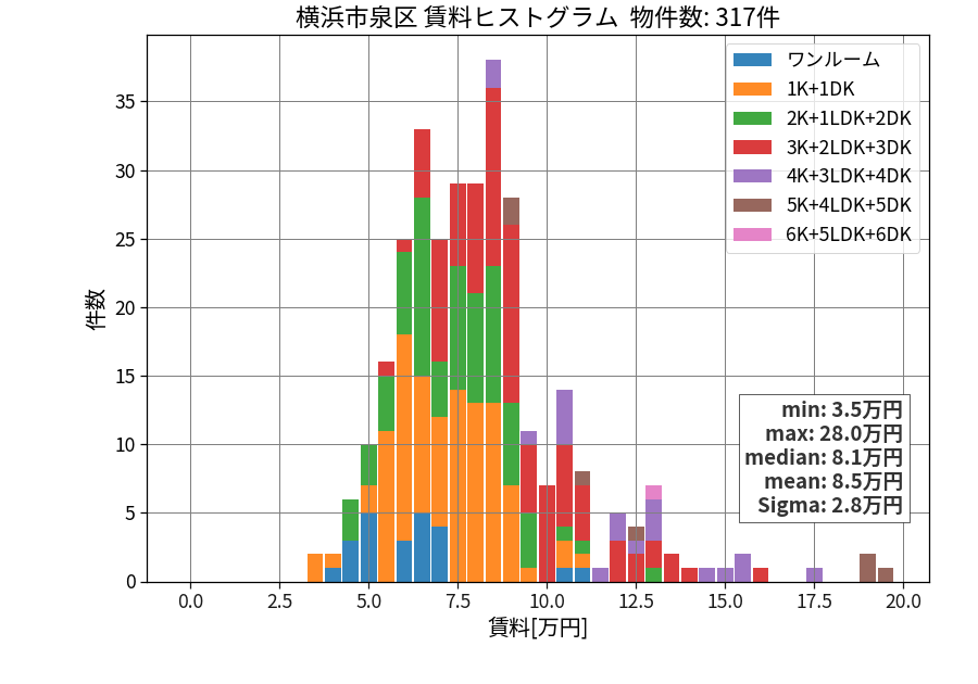 ward_izumi-ku_hist_mado_S05.png