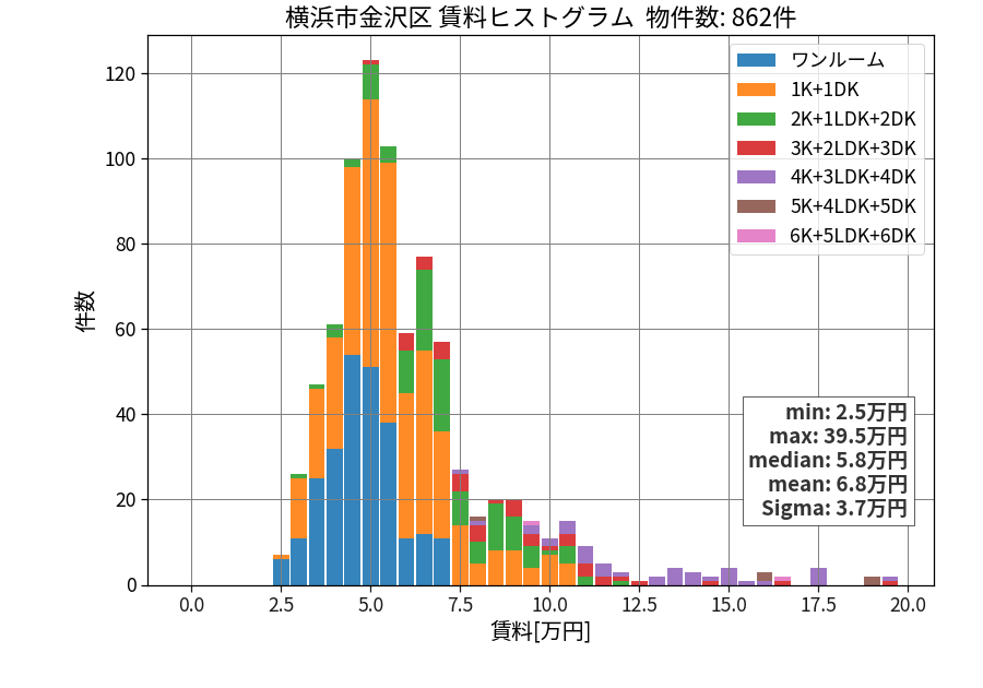 ward_kanazawa-ku_hist_mado_S05.png
