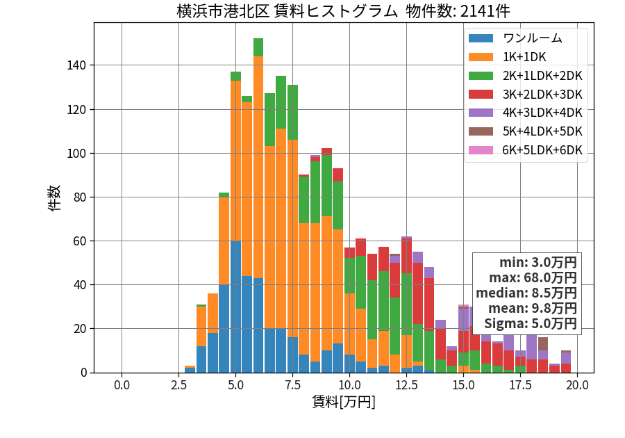 ward_kohoku-ku_hist_mado_S05.png