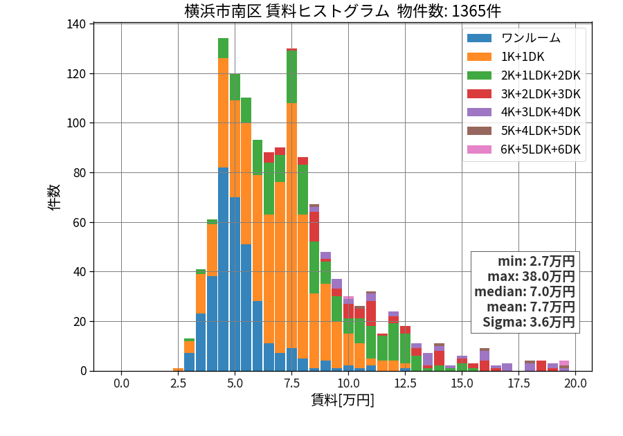 ward_minami-ku_hist_mado_S05.png