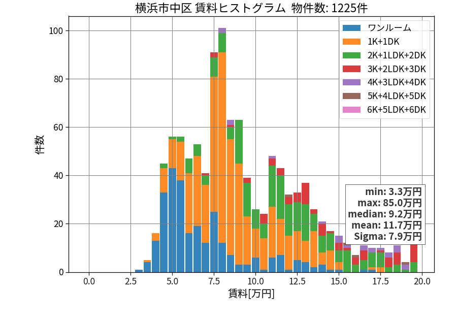 ward_naka-ku_hist_mado_S05.png