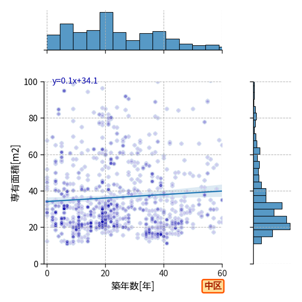 ward_naka-ku_y2a_scat_jg_S04.png