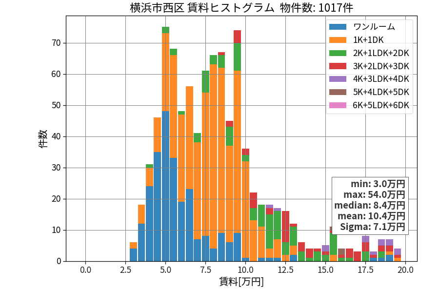 ward_nishi-ku_hist_mado_S05.png