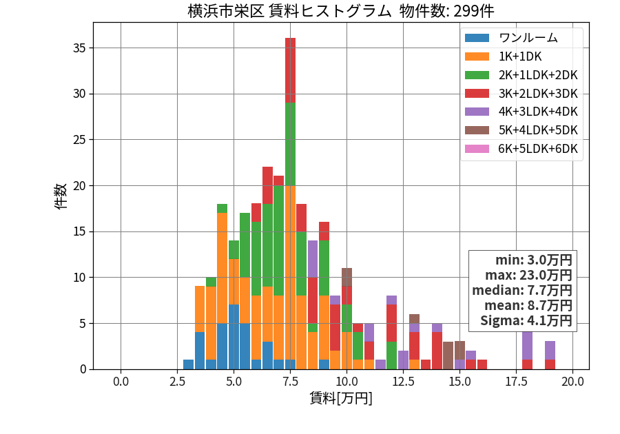 ward_sakae-ku_hist_mado_S05.png