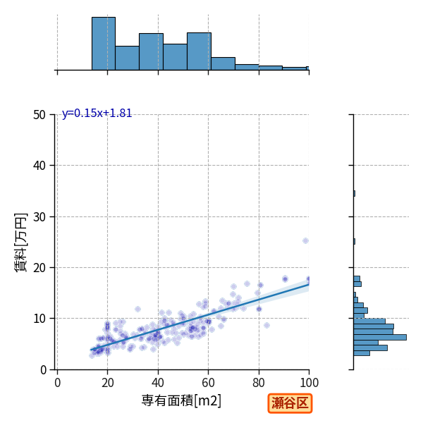 ward_seya-ku_a2c_scat_jg_S04.png
