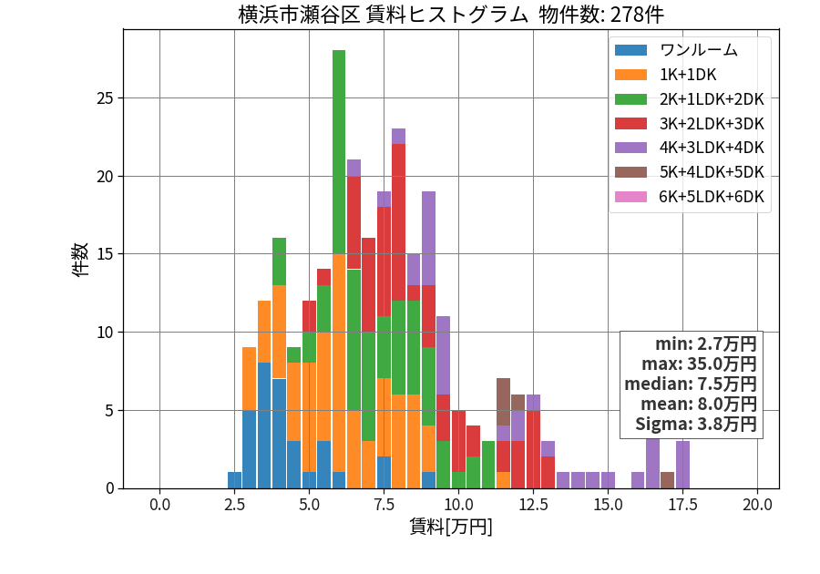 ward_seya-ku_hist_mado_S05.png