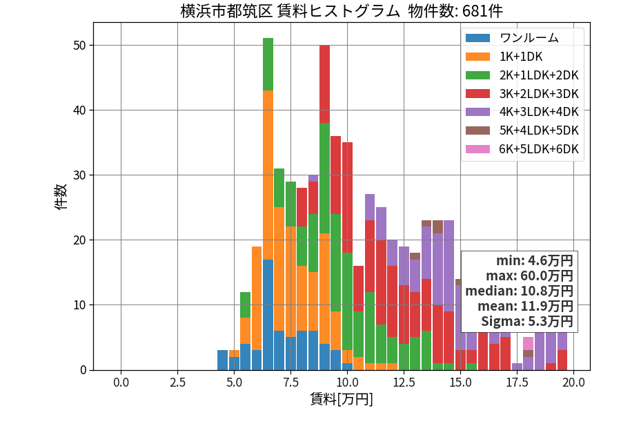 ward_tsuzuki-ku_hist_mado_S05.png