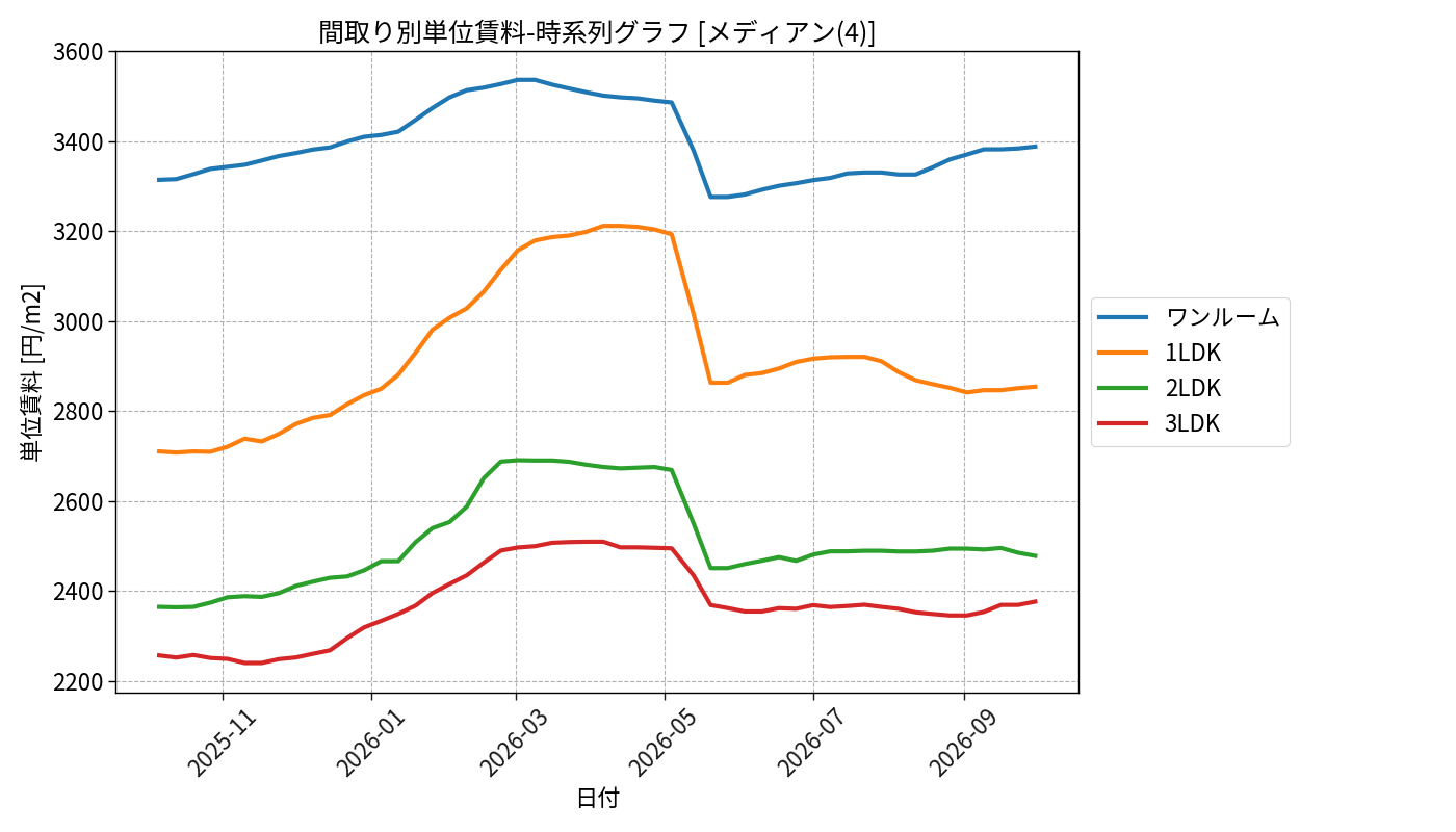 timeline_006_urent.png