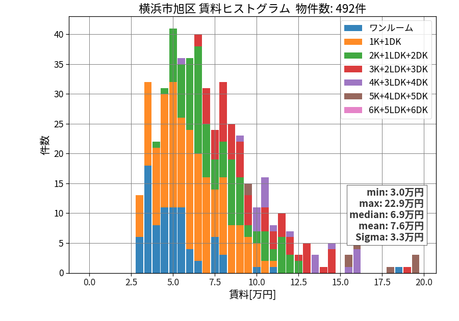 ward_asahi-ku_hist_mado_S05.png