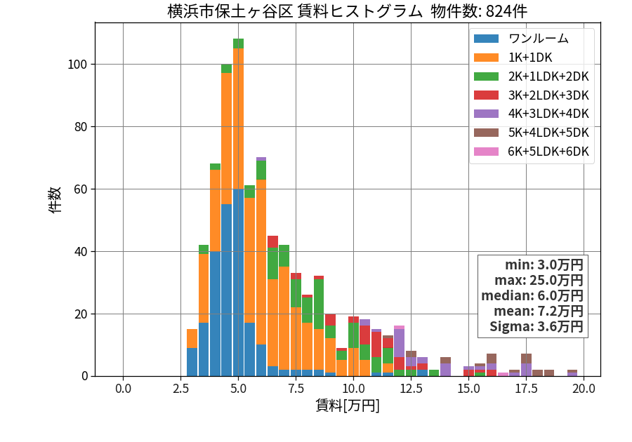 ward_hodogaya-ku_hist_mado_S05.png