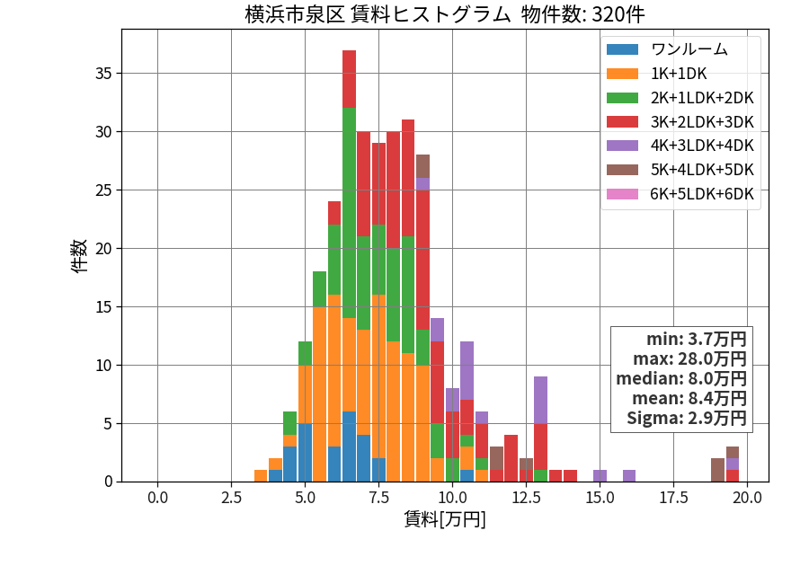 ward_izumi-ku_hist_mado_S05.png