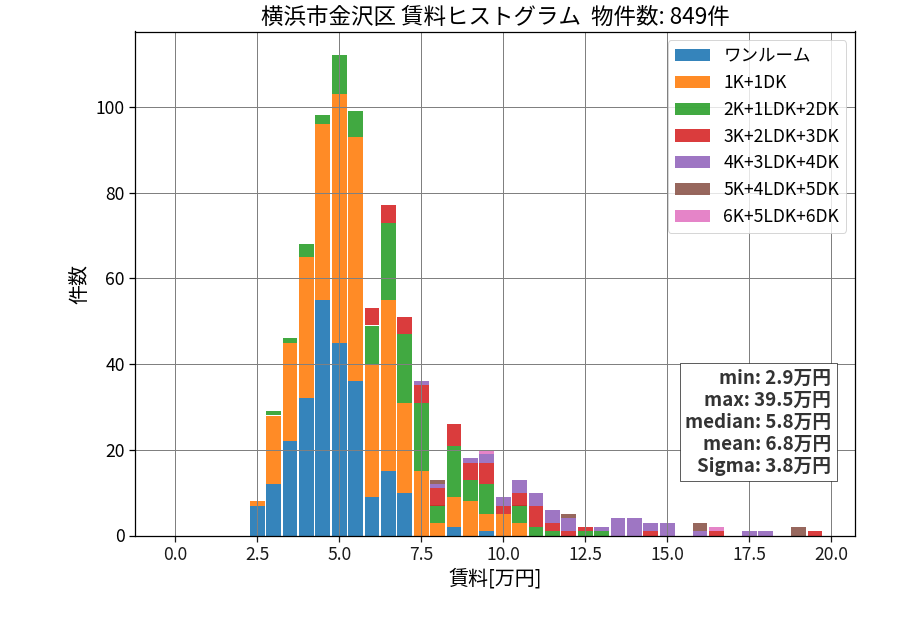 ward_kanazawa-ku_hist_mado_S05.png