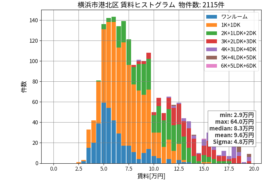 ward_kohoku-ku_hist_mado_S05.png