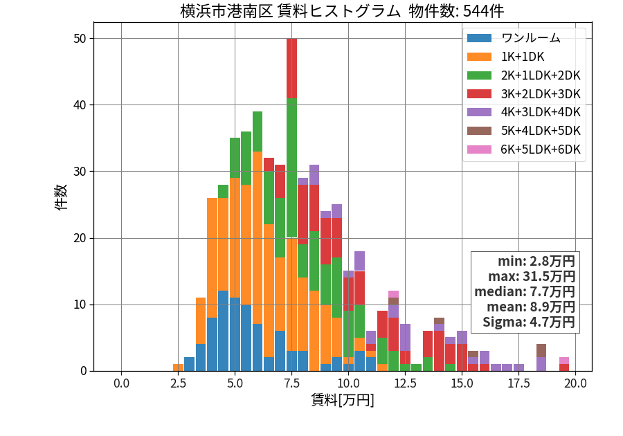 ward_konan-ku_hist_mado_S05.png