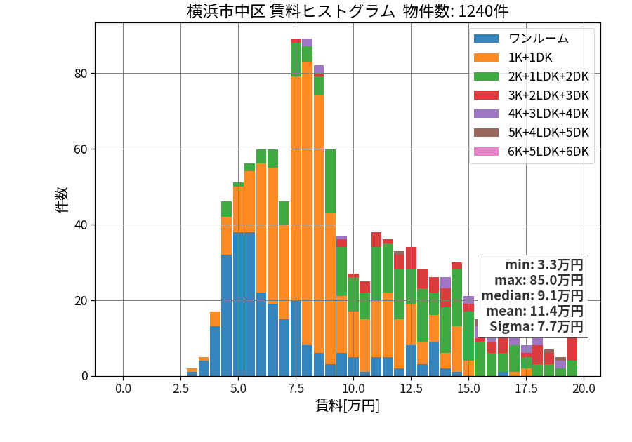 ward_naka-ku_hist_mado_S05.png