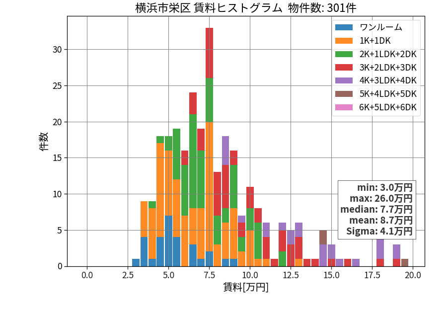 ward_sakae-ku_hist_mado_S05.png