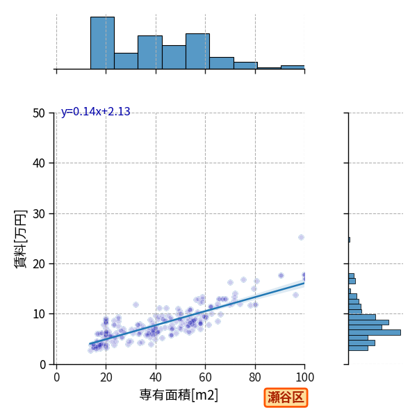 ward_seya-ku_a2c_scat_jg_S04.png