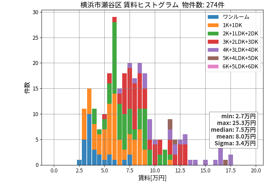ward_seya-ku_hist_mado_S05.png