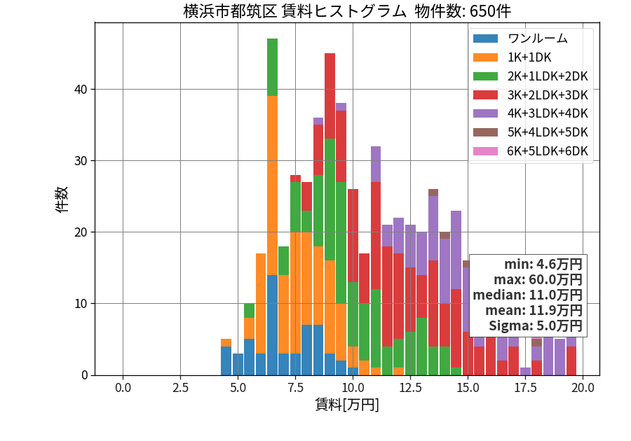 ward_tsuzuki-ku_hist_mado_S05.png