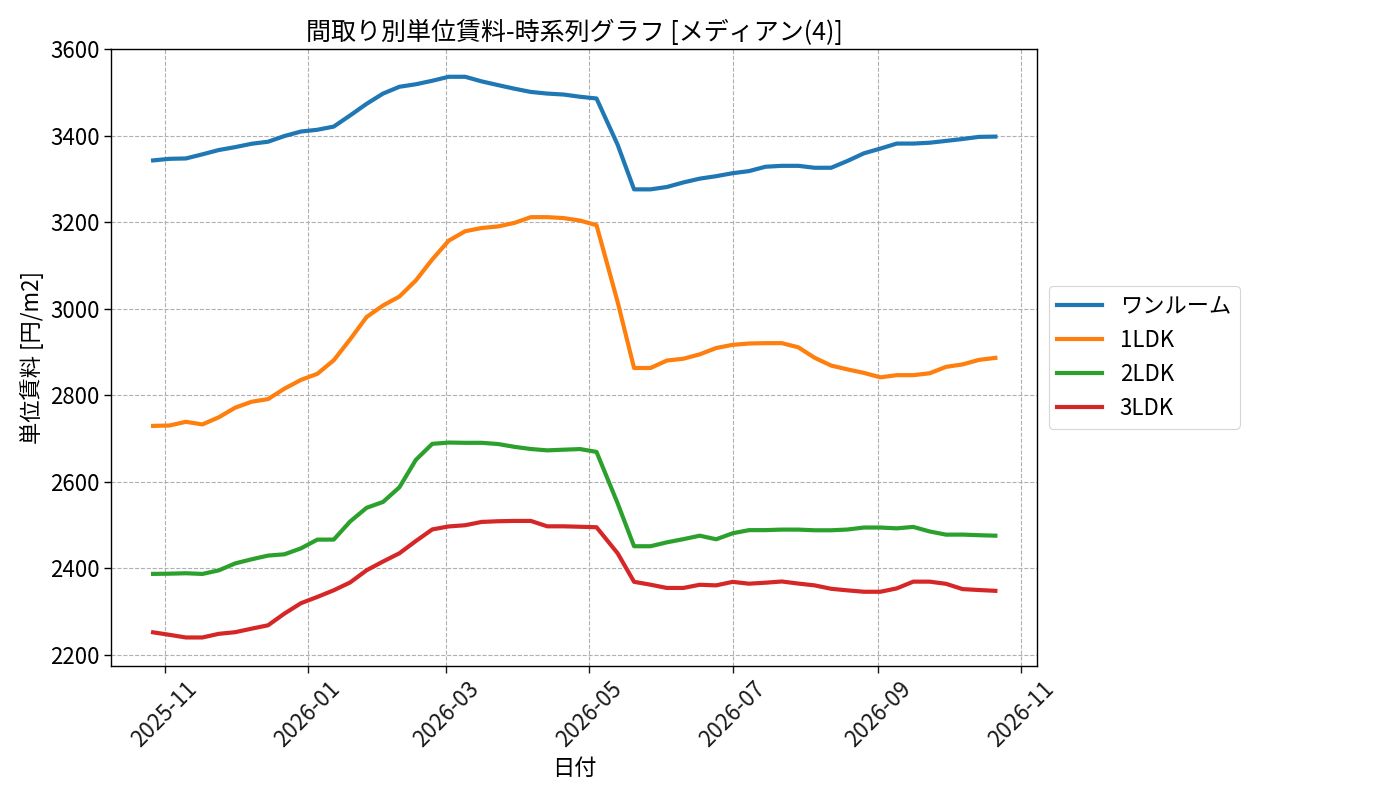 timeline_006_urent.png