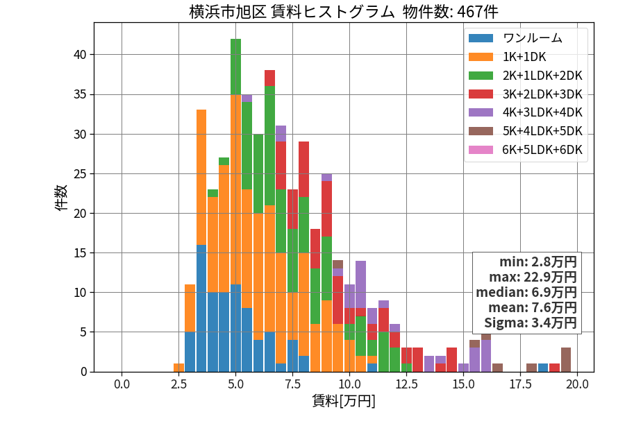 ward_asahi-ku_hist_mado_S05.png
