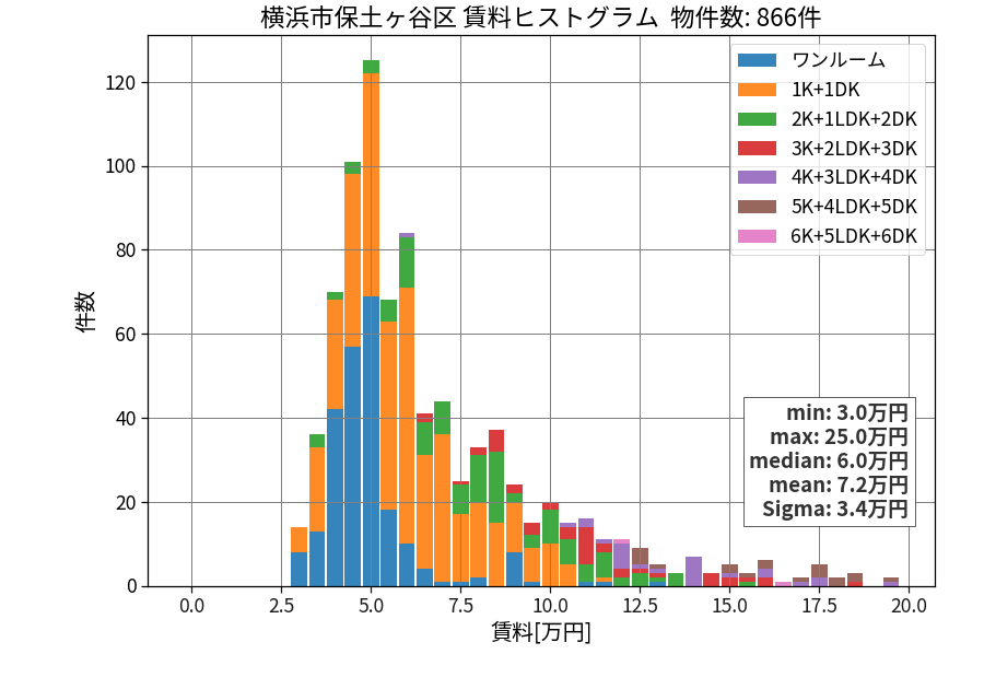 ward_hodogaya-ku_hist_mado_S05.png