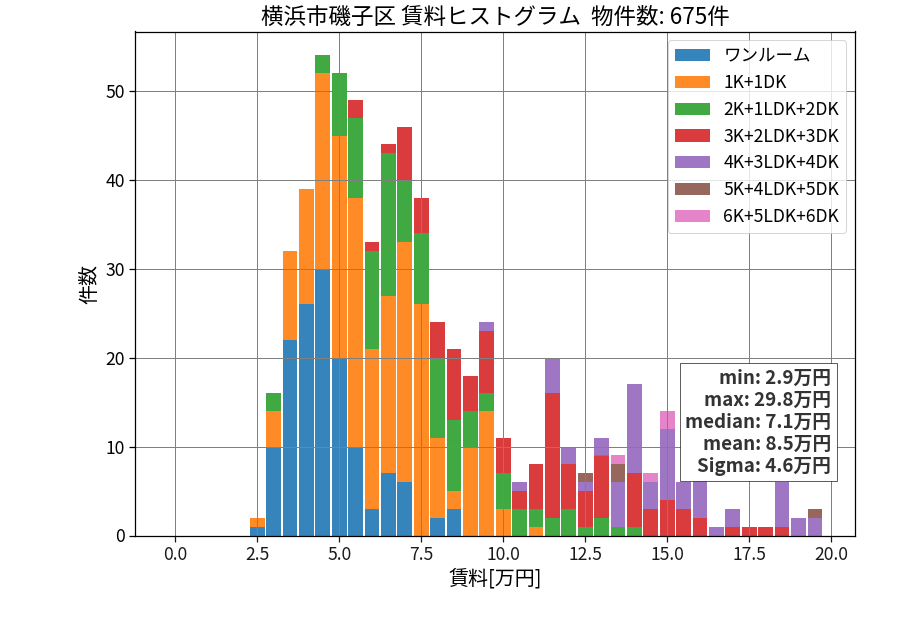 ward_isogo-ku_hist_mado_S05.png