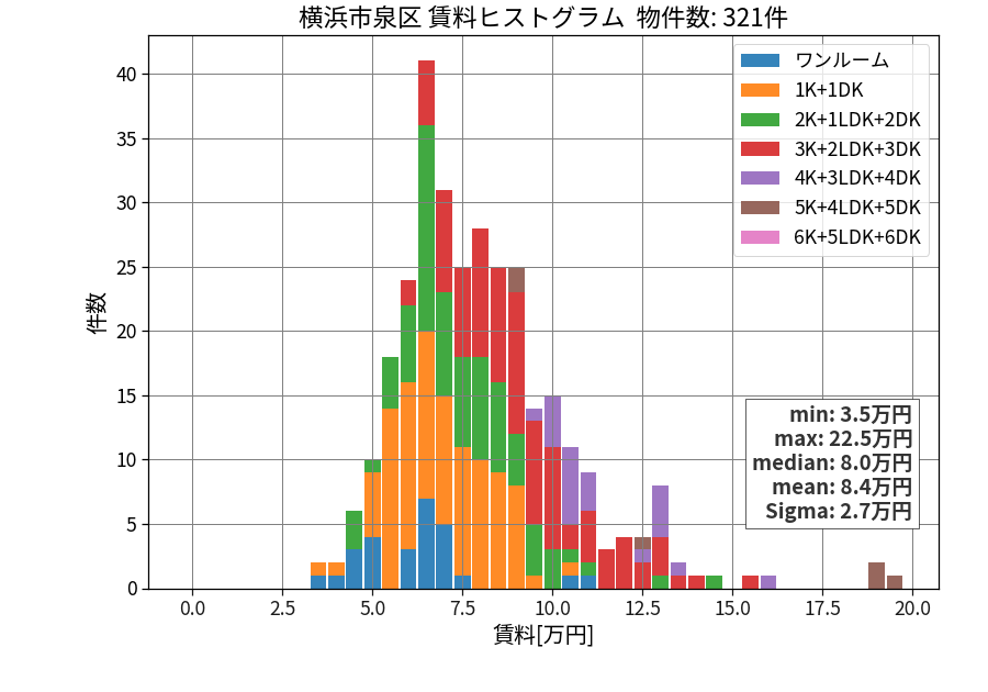 ward_izumi-ku_hist_mado_S05.png