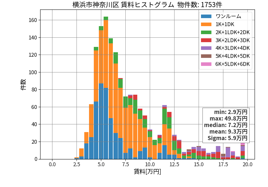 ward_kanagawa-ku_hist_mado_S05.png