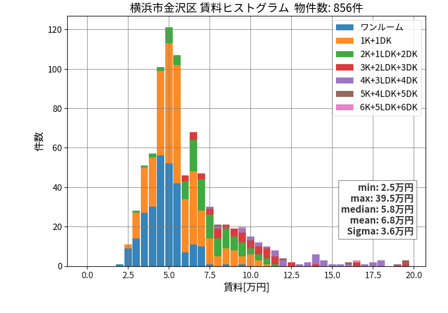 ward_kanazawa-ku_hist_mado_S05.png