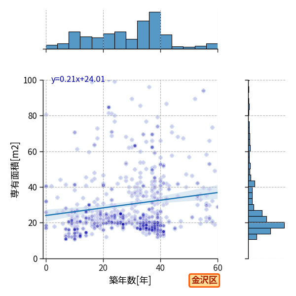 ward_kanazawa-ku_y2a_scat_jg_S04.png