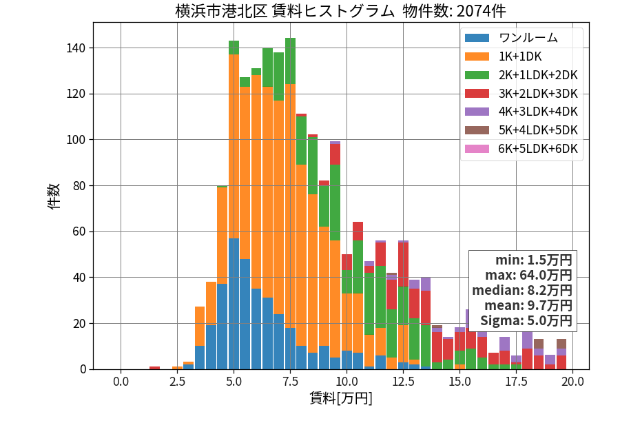 ward_kohoku-ku_hist_mado_S05.png