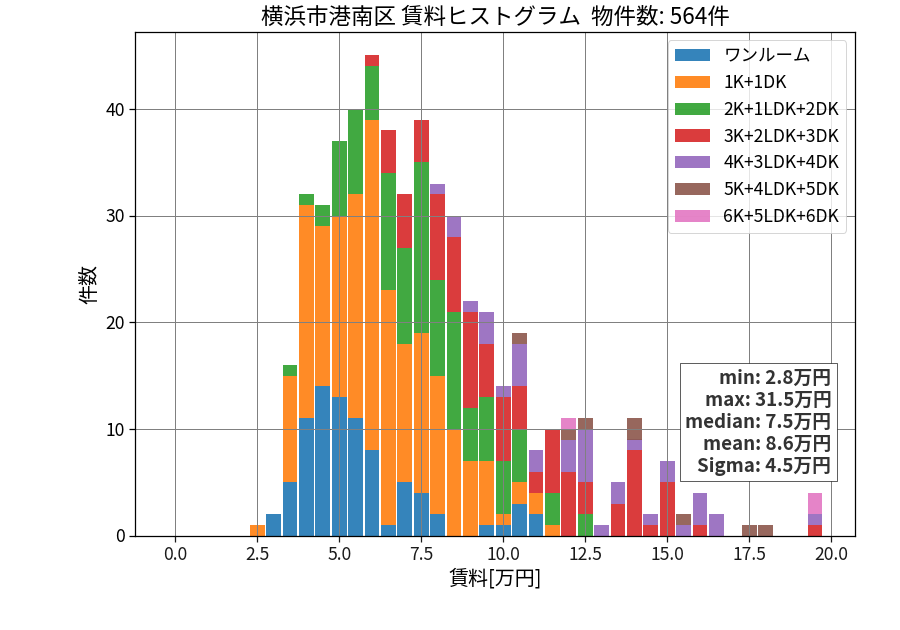 ward_konan-ku_hist_mado_S05.png
