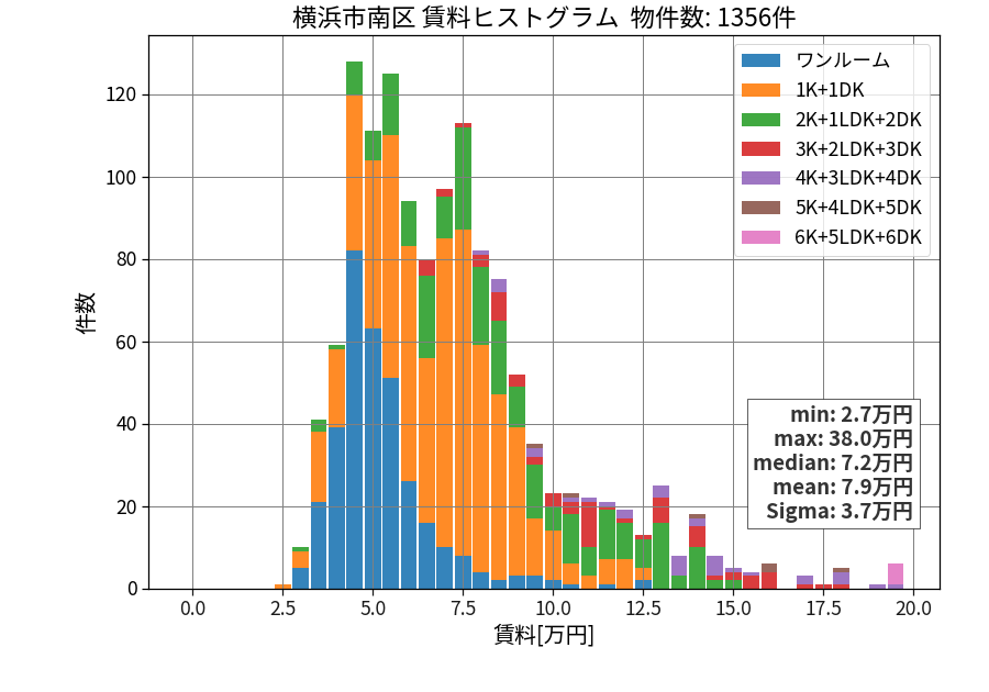 ward_minami-ku_hist_mado_S05.png