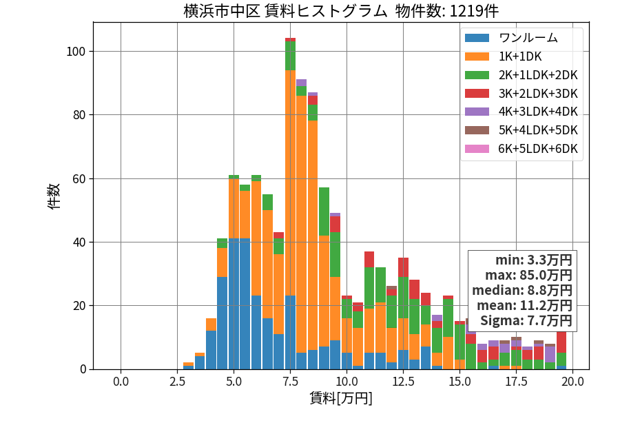 ward_naka-ku_hist_mado_S05.png