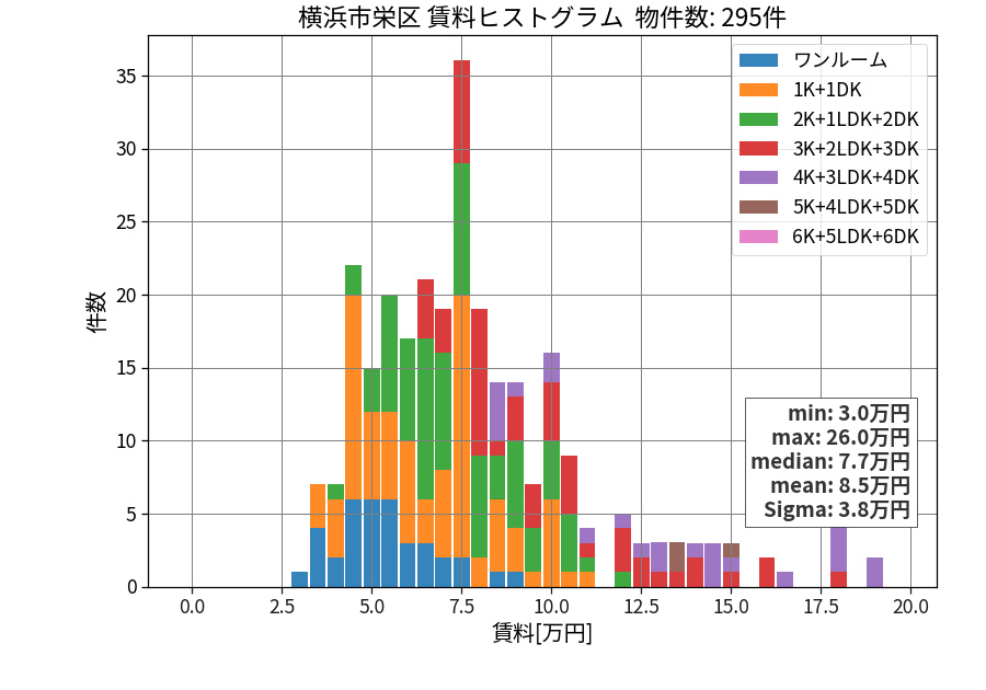 ward_sakae-ku_hist_mado_S05.png