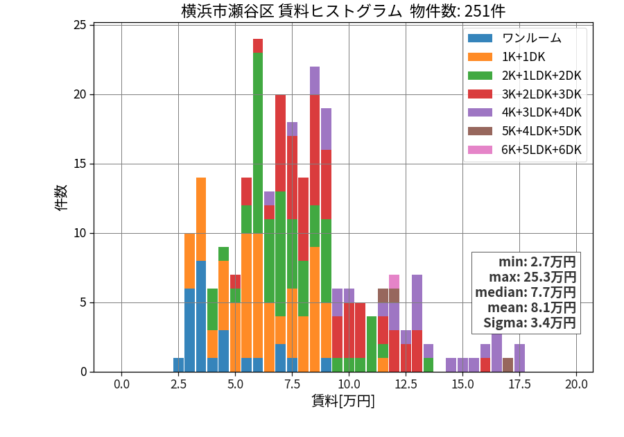 ward_seya-ku_hist_mado_S05.png