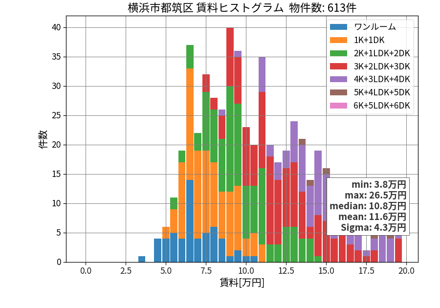 ward_tsuzuki-ku_hist_mado_S05.png