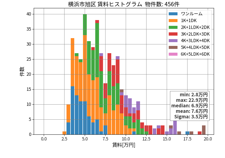ward_asahi-ku_hist_mado_S05.png