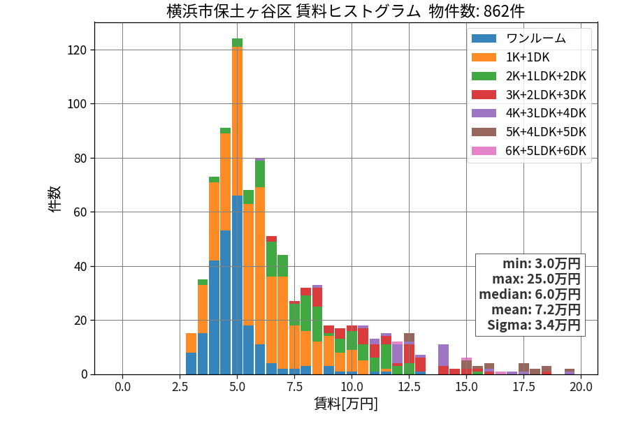 ward_hodogaya-ku_hist_mado_S05.png
