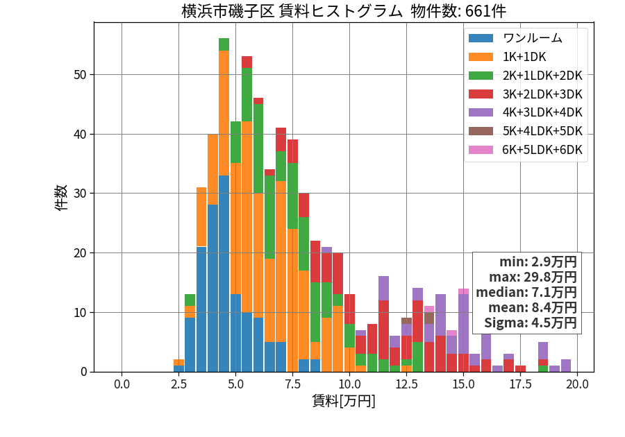 ward_isogo-ku_hist_mado_S05.png
