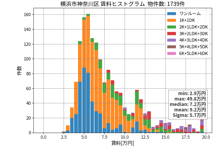 ward_kanagawa-ku_hist_mado_S05.png